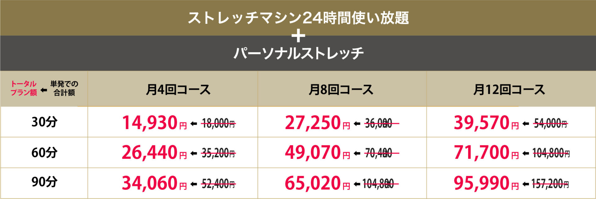 トータル会員