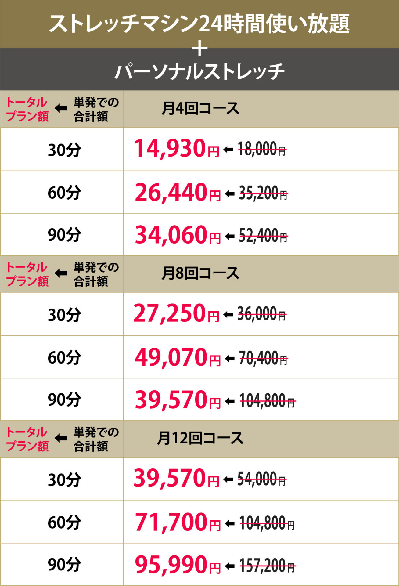 トータル会員