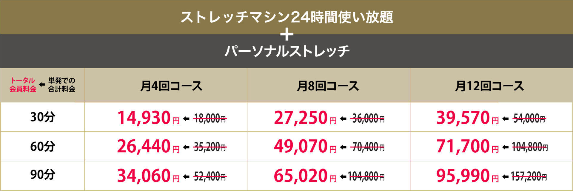 トータル会員
