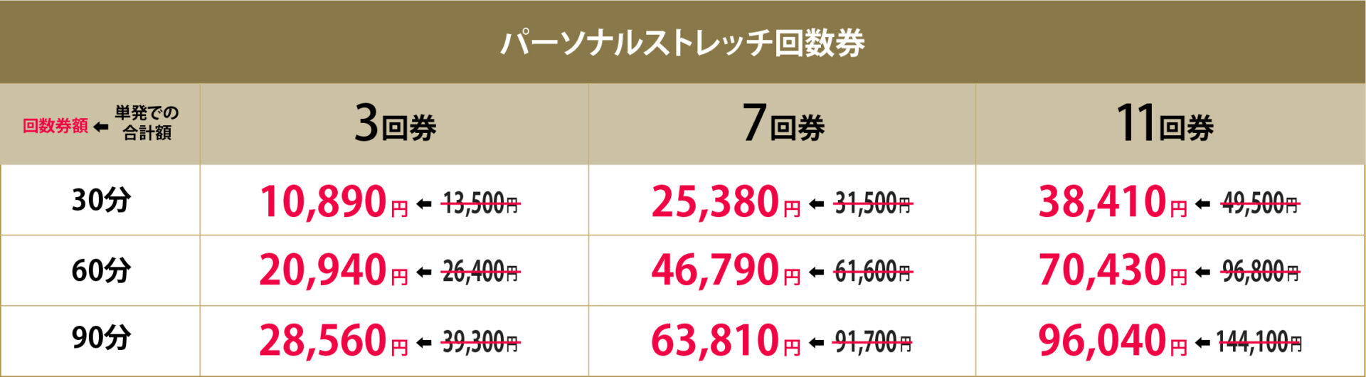 パーソナルストレッチ回数券