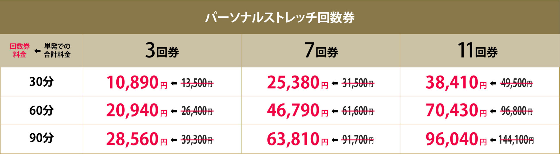 パーソナルストレッチ回数券