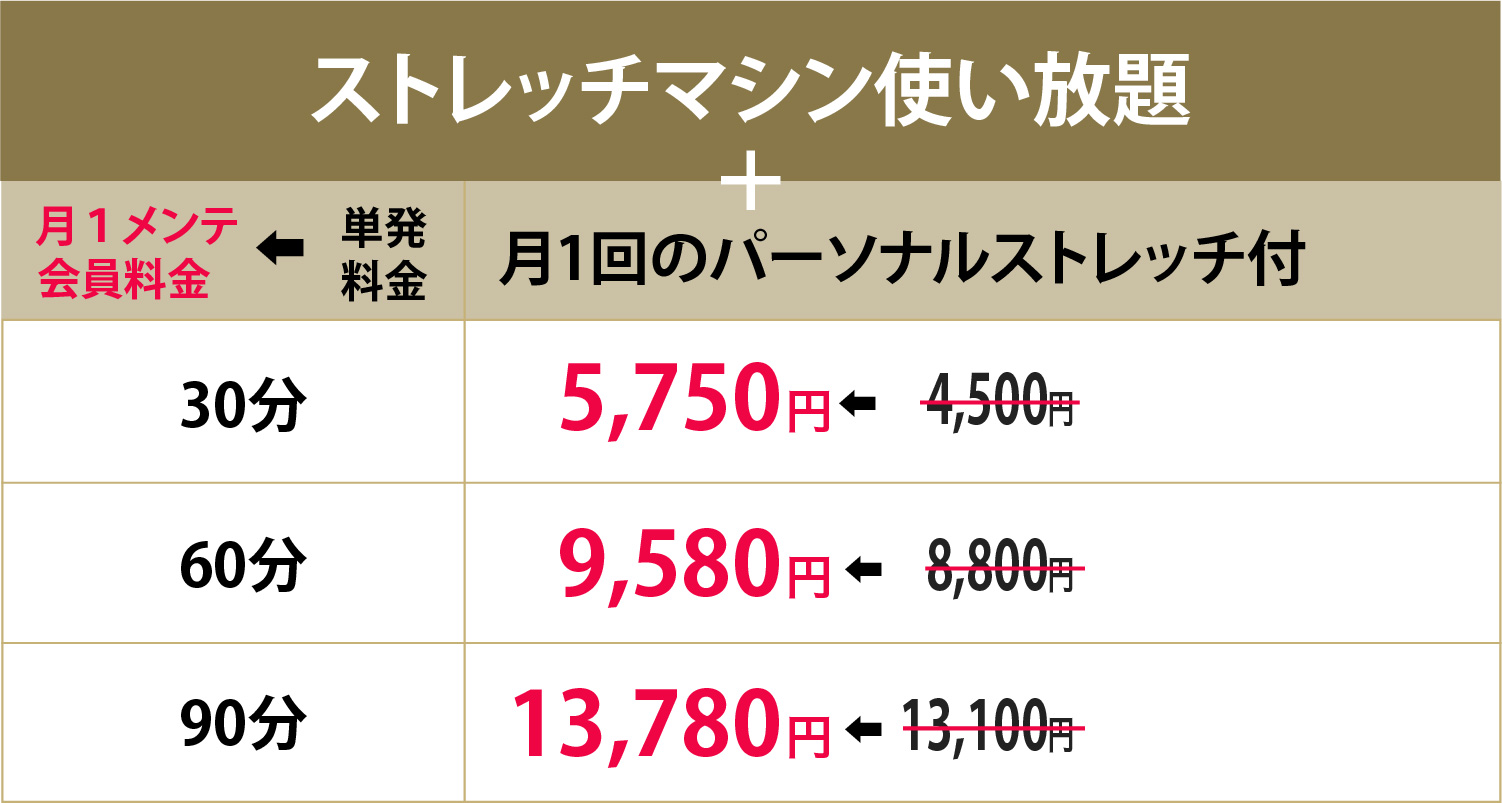 月1メンテ会員