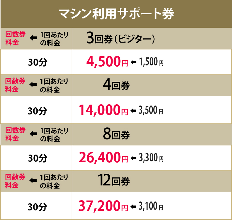 マシン利用サポート券