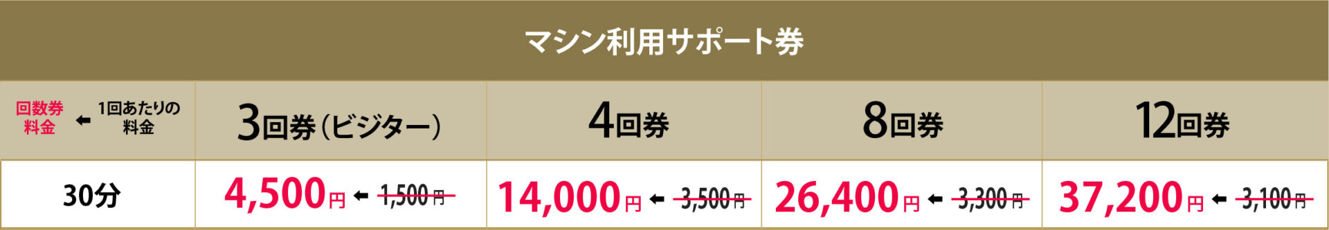マシン利用サポート券