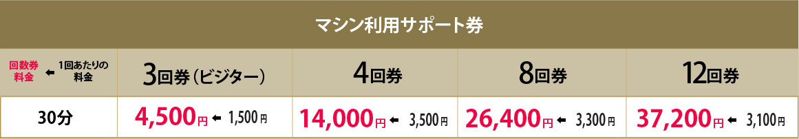 マシン利用サポート券