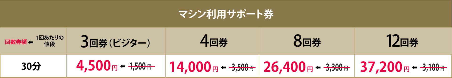 マシン利用サポート券<