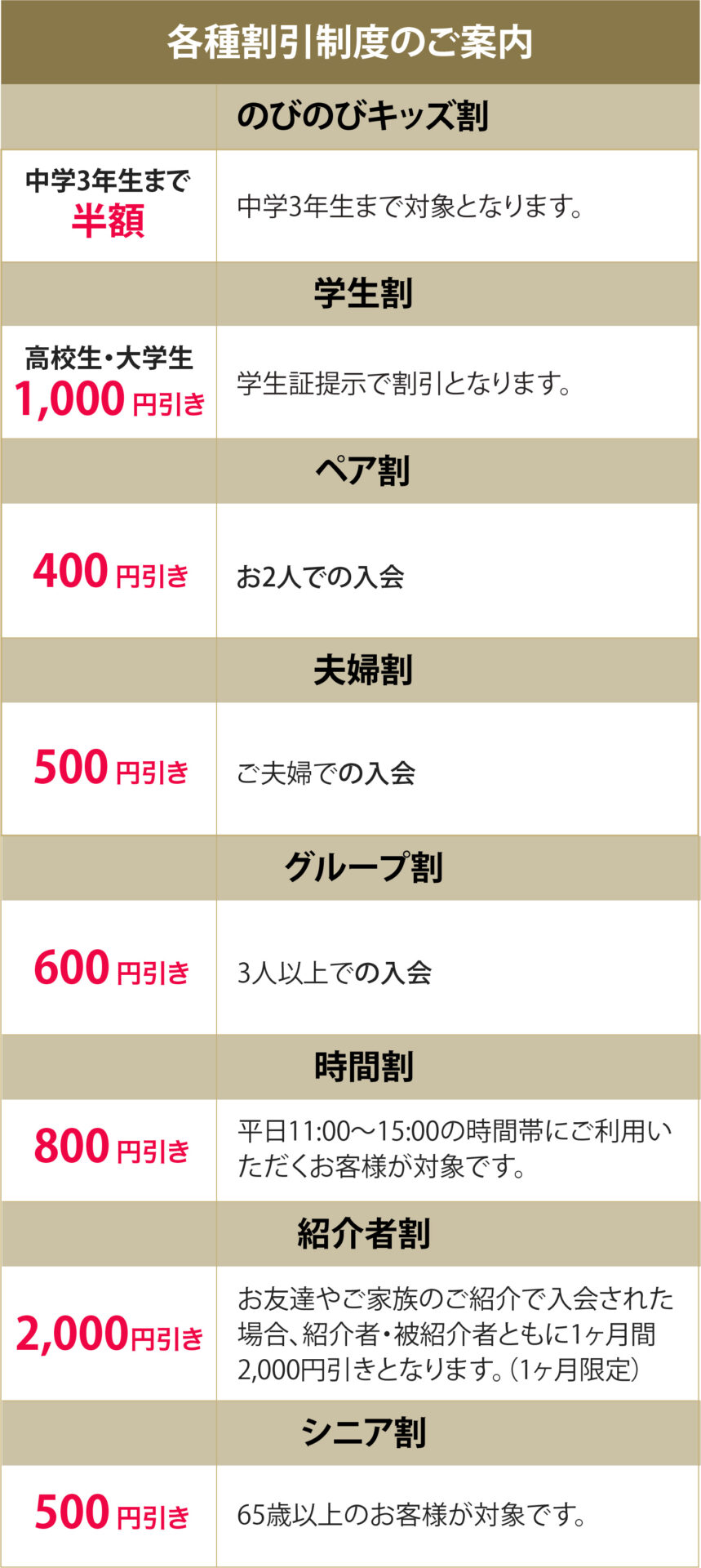 各種割引制度のご案内