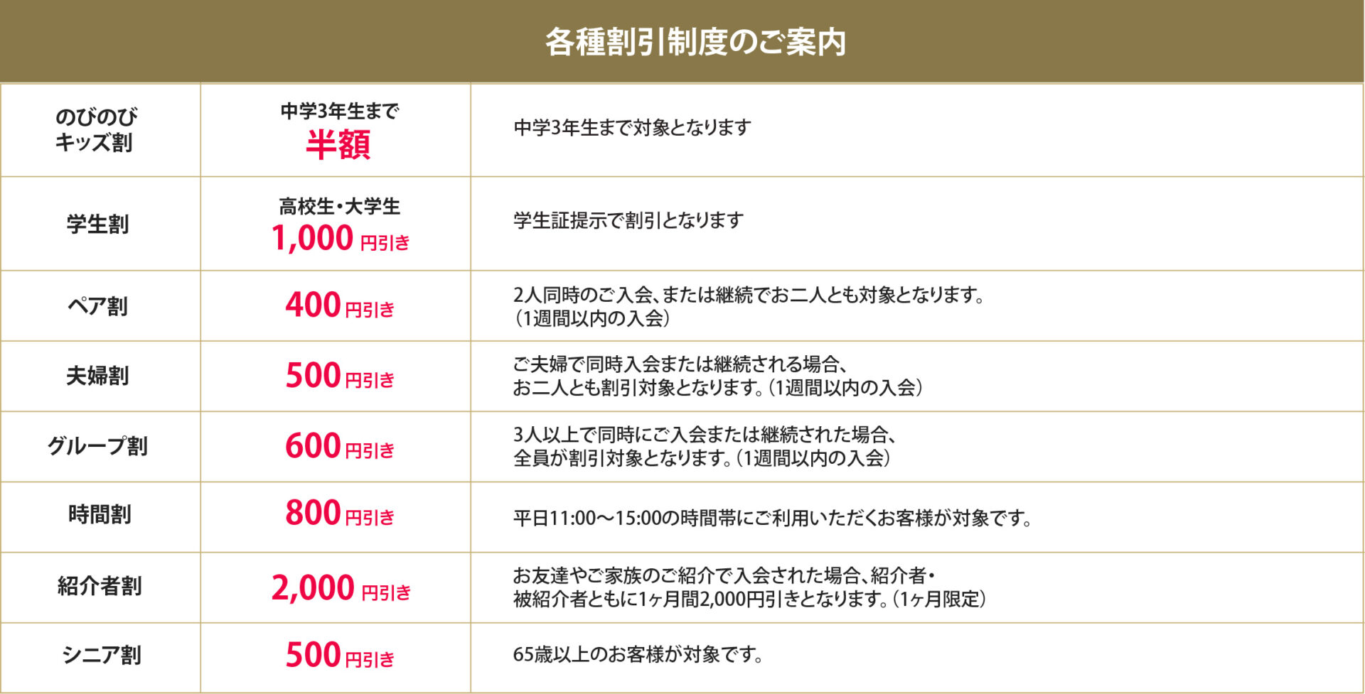 各種割引制度のご案内