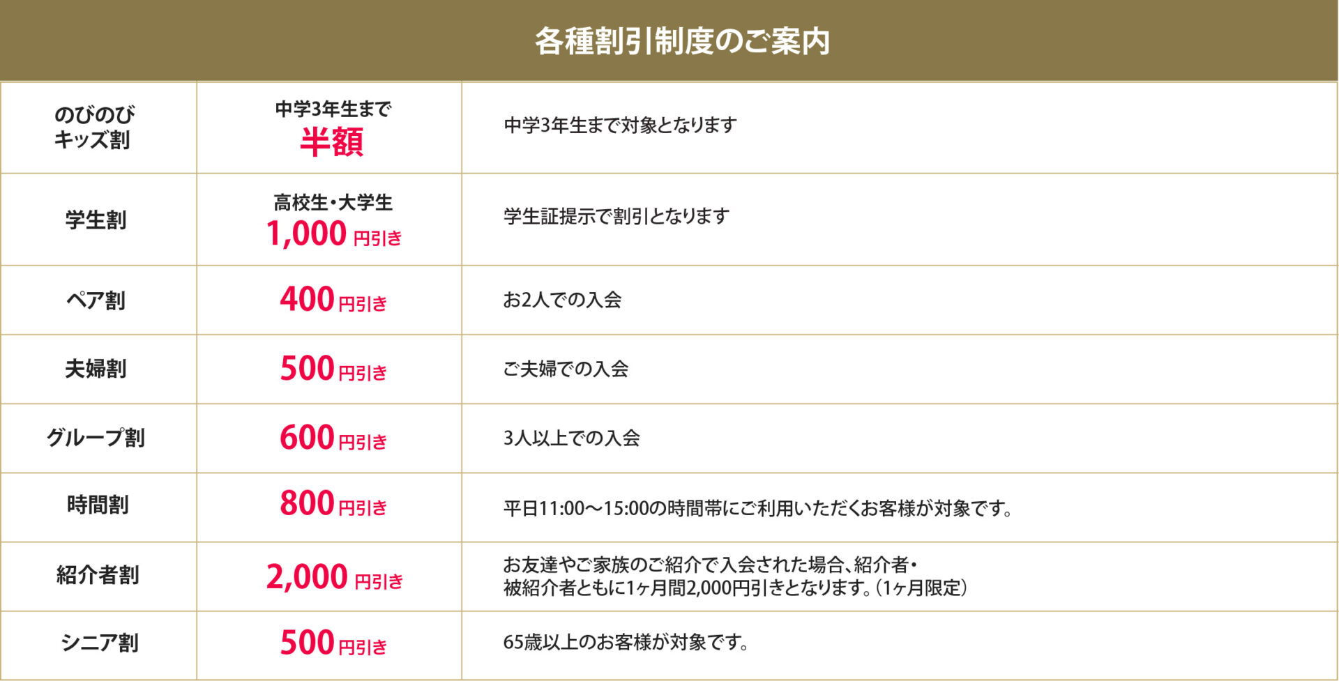 各種割引制度のご案内
